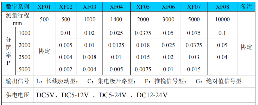 LS-XF02-M350-I420拉线位移传感器的参数-济南星峰自动化设备有限公司(图2)